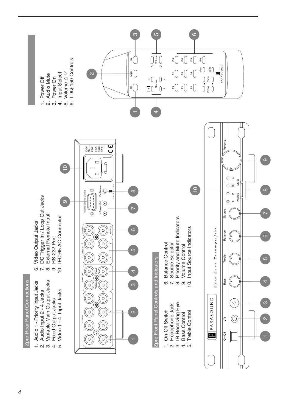 Parasound Zpre Zone User Manual | Page 4 / 12