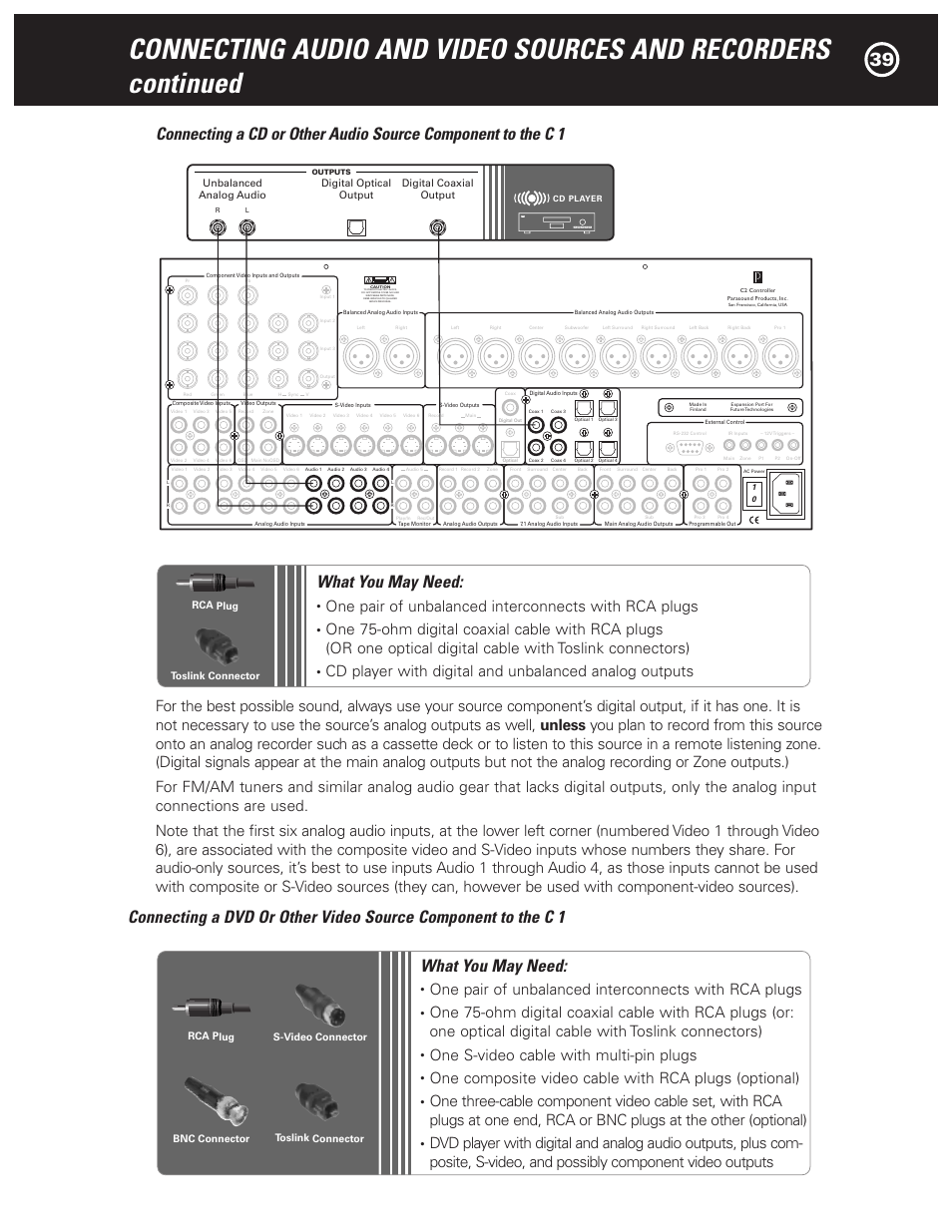 What you may need, One s-video cable with multi-pin plugs | Parasound Halo C1 Controller User Manual | Page 39 / 68