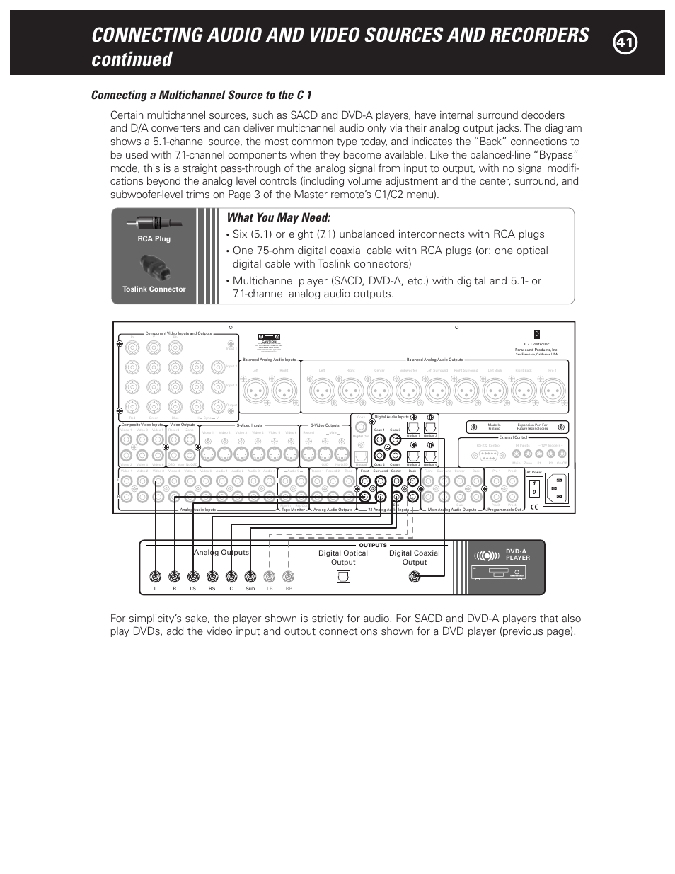 Connecting a multichannel source to the c 1, What you may need, Rca plug toslink connector | Parasound Halo C1 Controller User Manual | Page 41 / 68