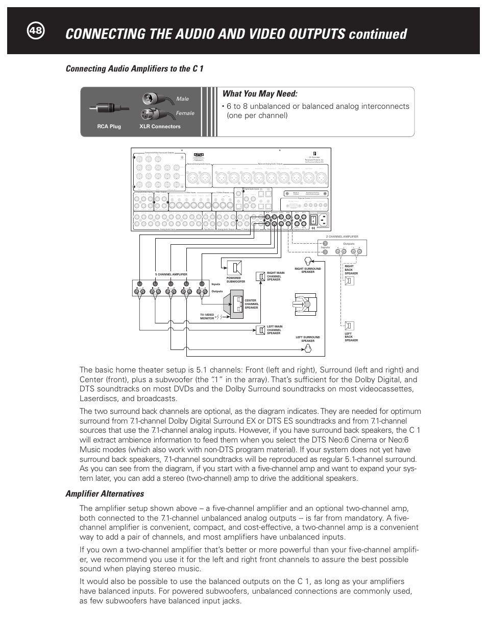 Connecting the audio and video outputs continued, Connecting audio amplifiers to the c 1, Amplifier alternatives | What you may need, Rca plug xlr connectors male female | Parasound Halo C1 Controller User Manual | Page 48 / 68