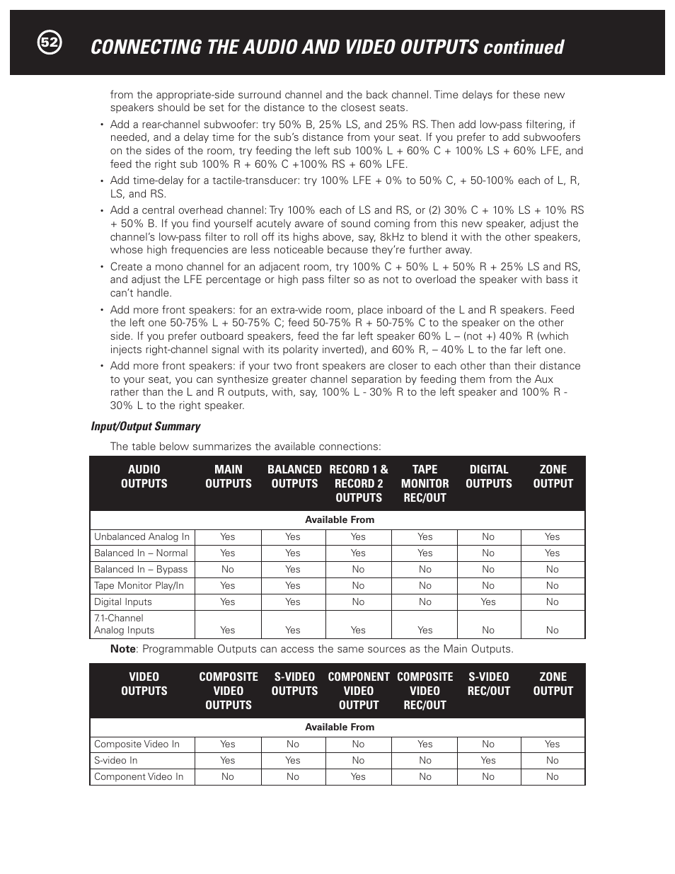 Connecting the audio and video outputs continued | Parasound Halo C1 Controller User Manual | Page 52 / 68