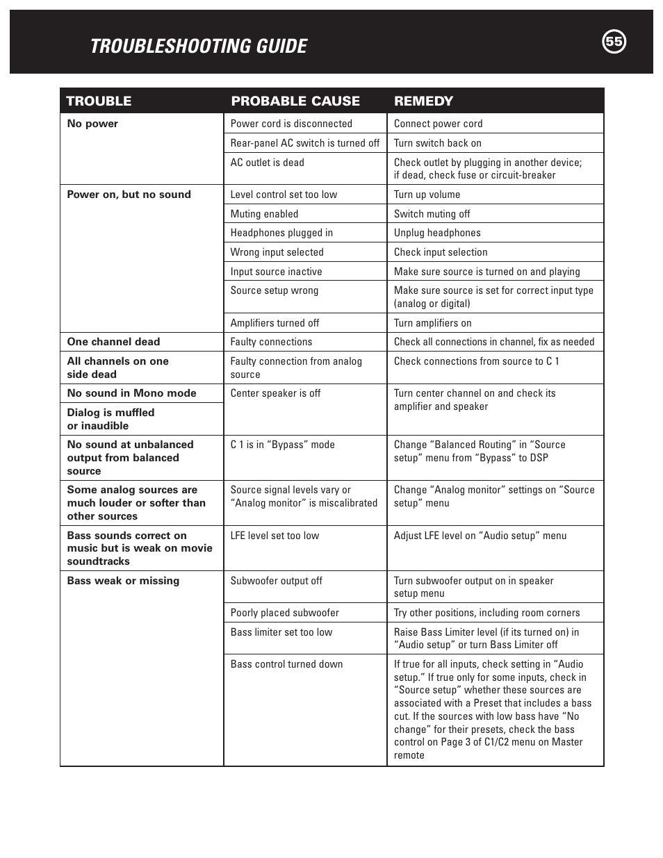 Troubleshooting guide | Parasound Halo C1 Controller User Manual | Page 55 / 68