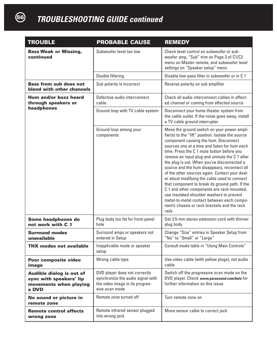 Troubleshooting guide continued | Parasound Halo C1 Controller User Manual | Page 56 / 68