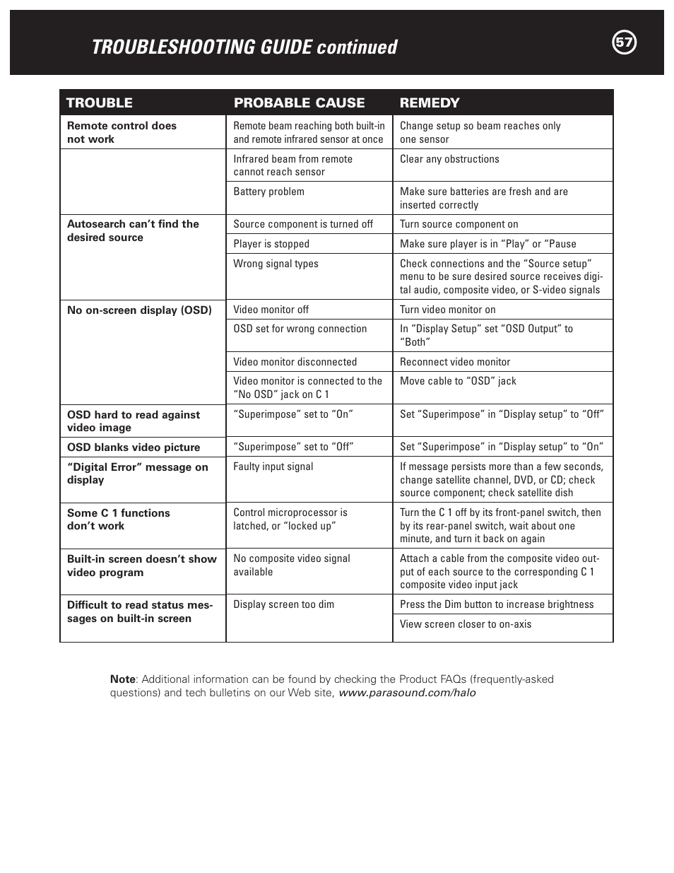 Troubleshooting guide continued | Parasound Halo C1 Controller User Manual | Page 57 / 68