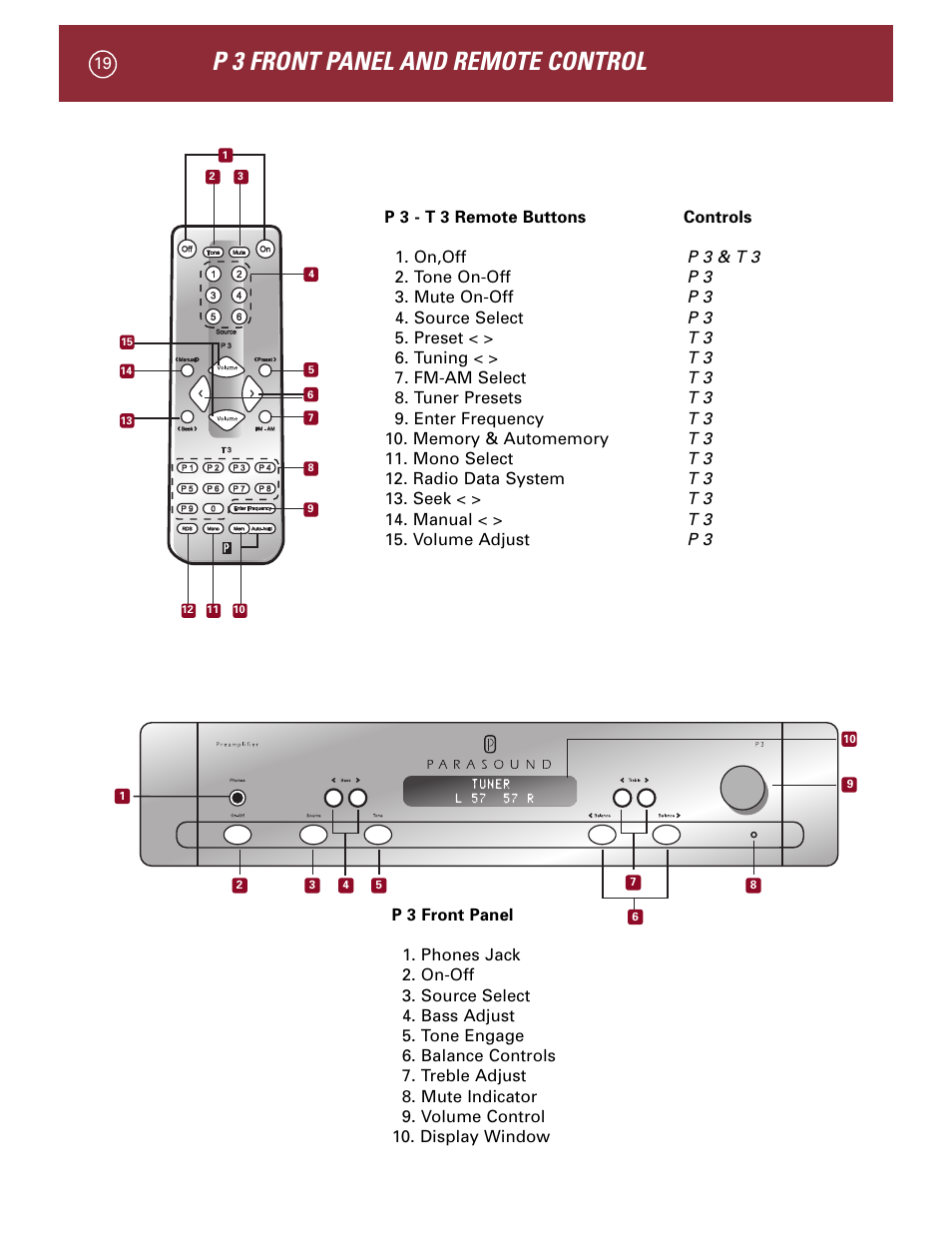 P 3 front panel and remote control | Parasound P 3 User Manual | Page 22 / 28