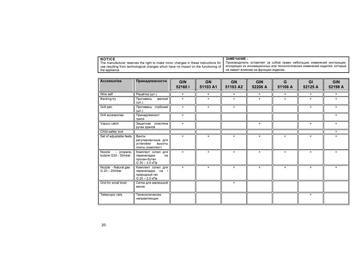 Gorenje GIN52206AW User Manual | Page 21 / 25