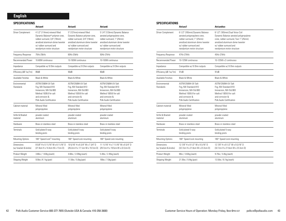 English | Polk Audio Atrium 8SDI User Manual | Page 22 / 27
