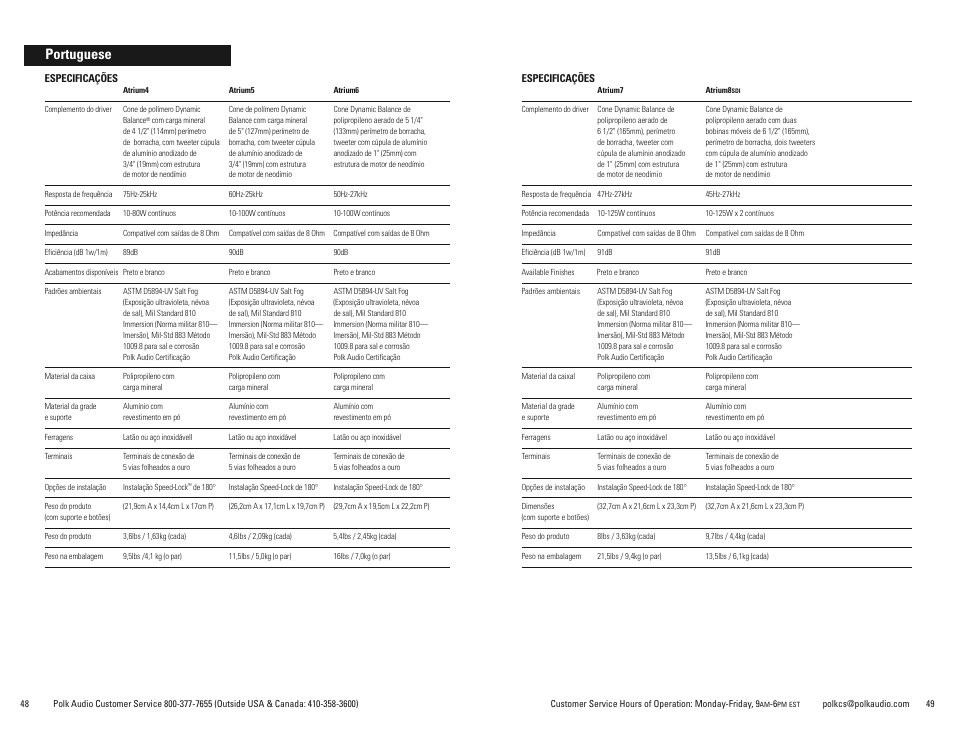 Portuguese | Polk Audio Atrium 8SDI User Manual | Page 25 / 27