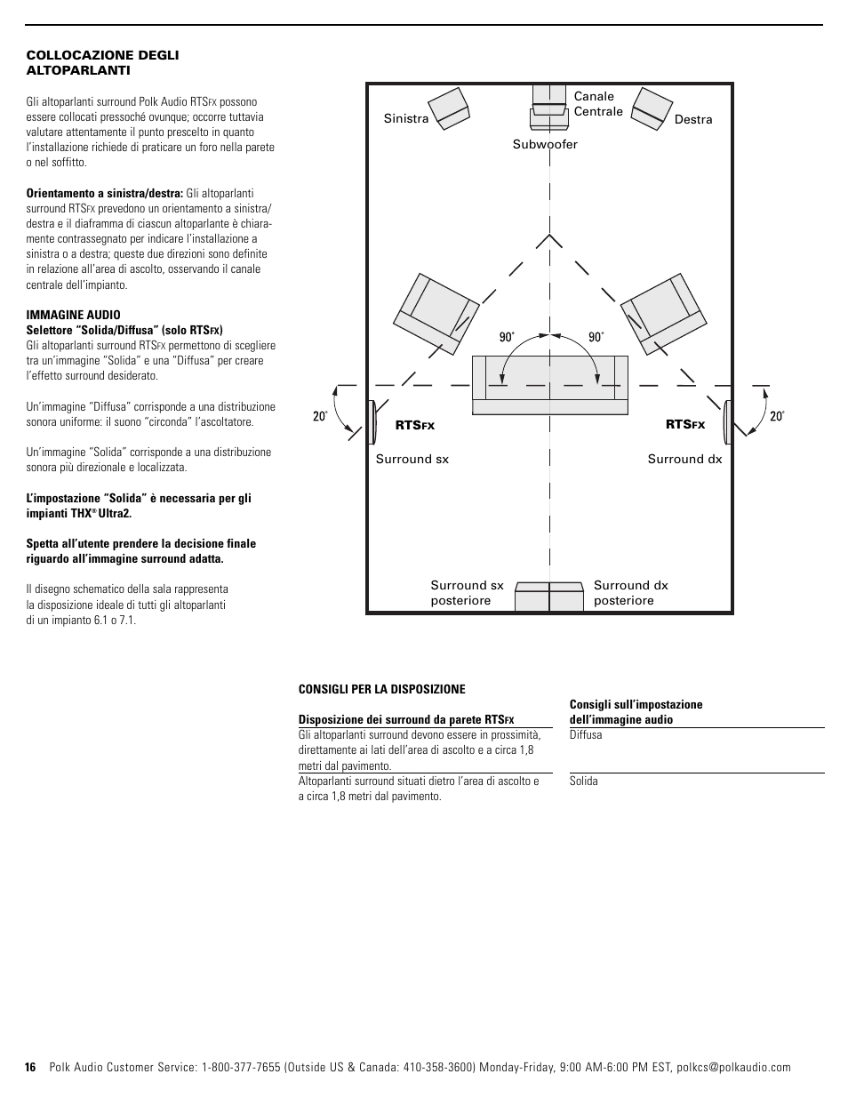 Polk Audio RTSC User Manual | Page 16 / 28