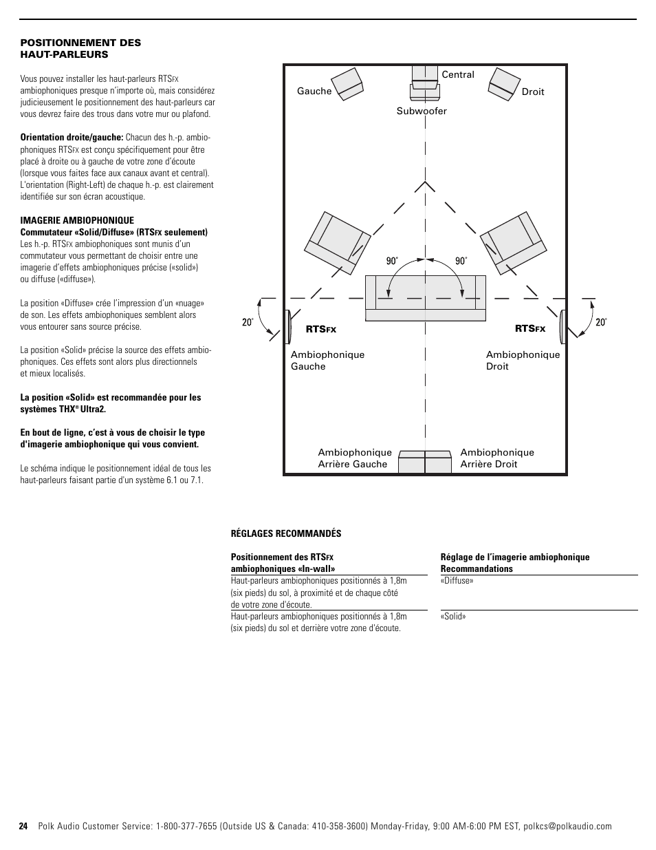 Polk Audio RTSC User Manual | Page 24 / 28