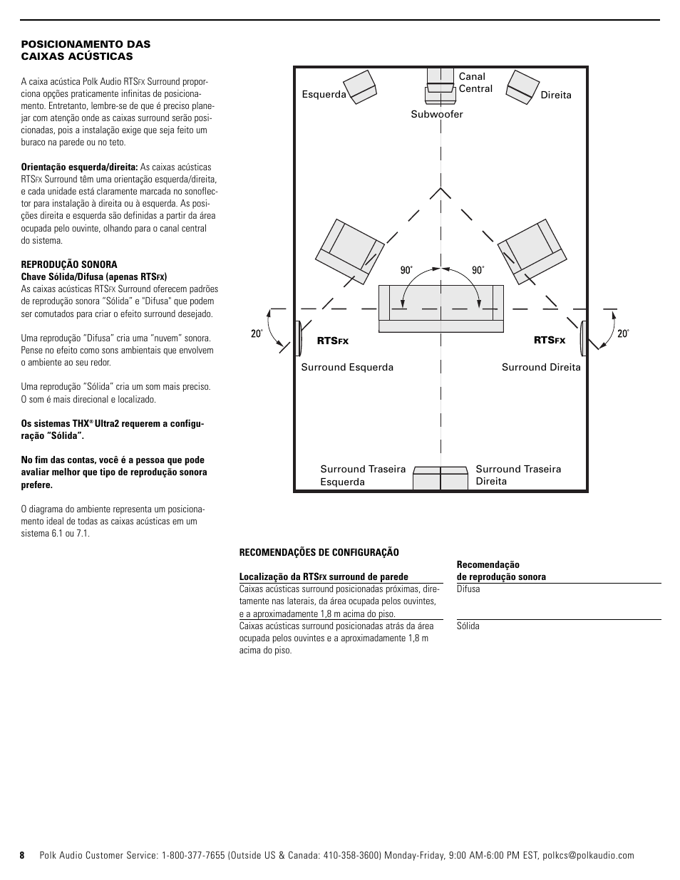 Polk Audio RTSC User Manual | Page 8 / 28