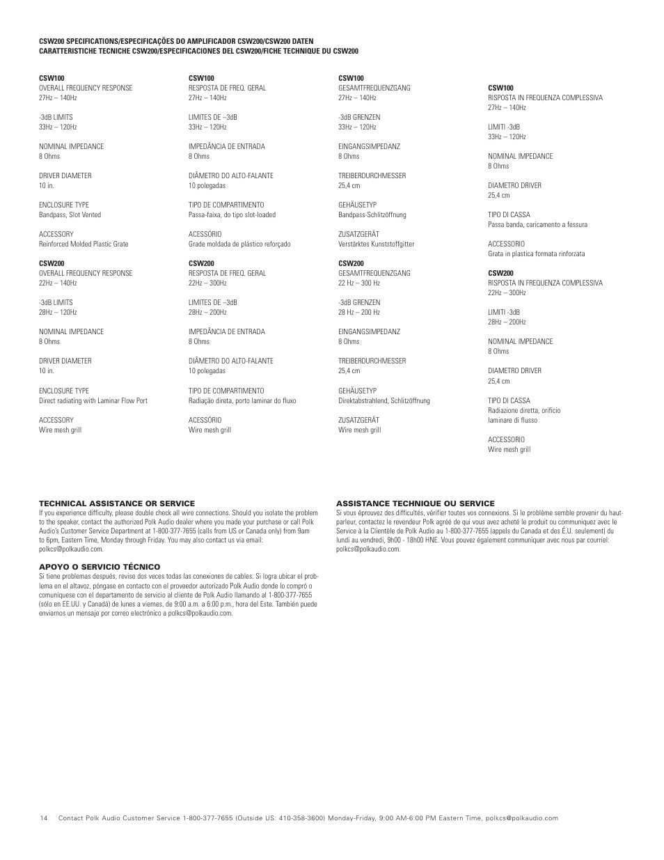 Polk Audio CSW200 User Manual | Page 14 / 16
