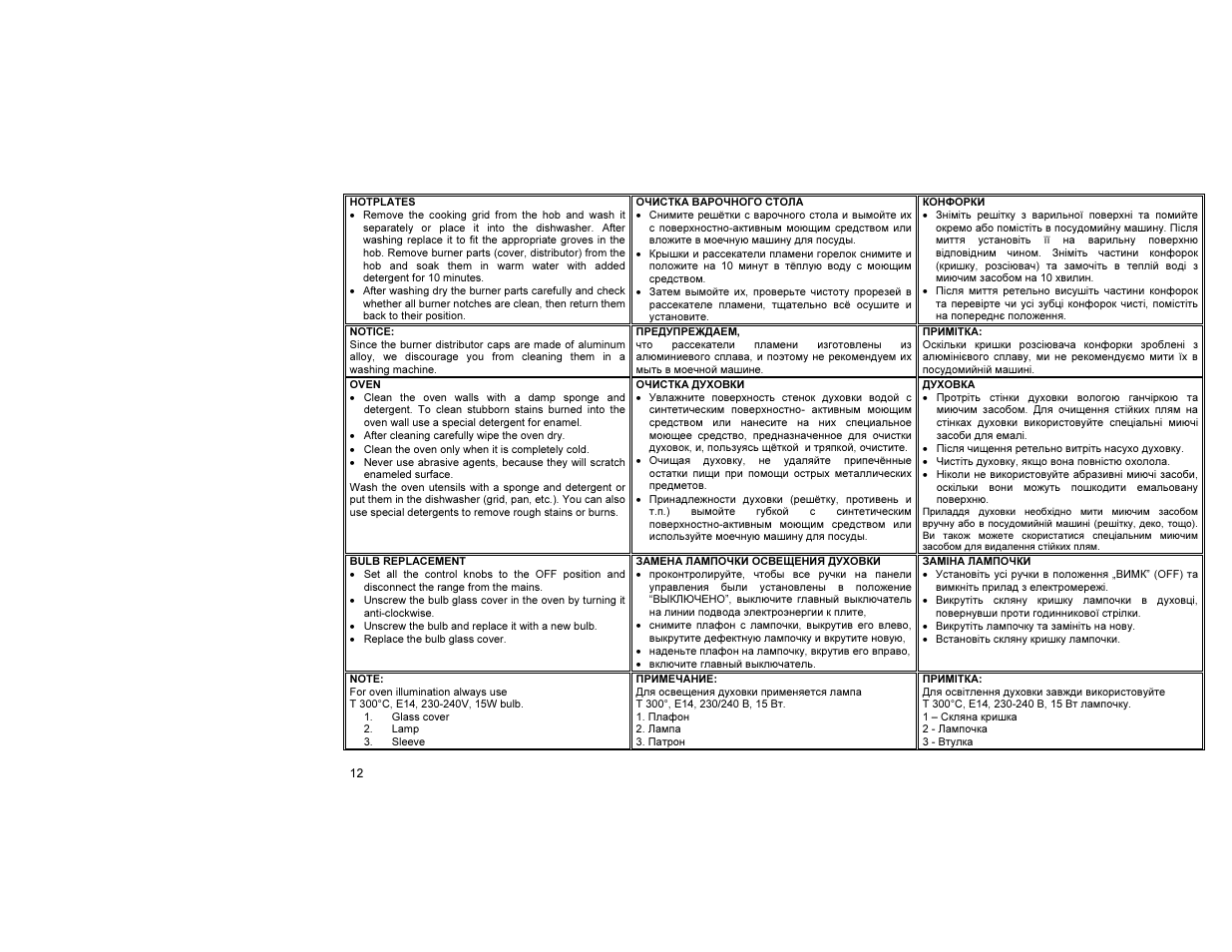 Gorenje KN52190IW User Manual | Page 13 / 24