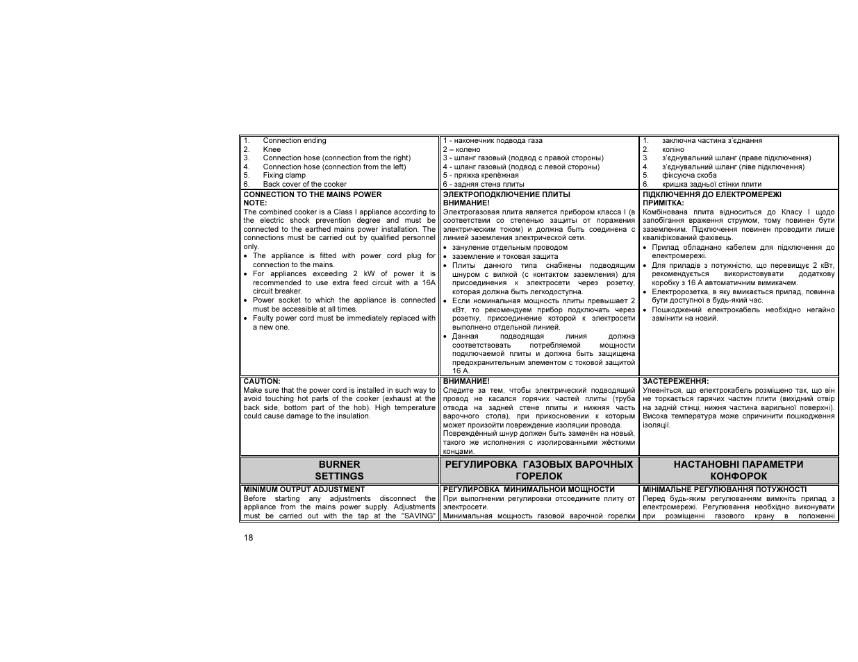 Gorenje KN52190IW User Manual | Page 19 / 24