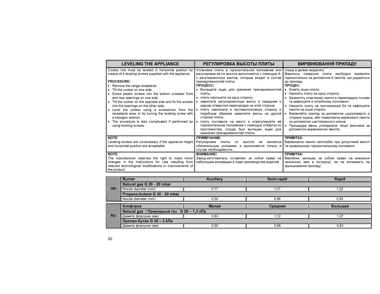 Gorenje KN52190IW User Manual | Page 21 / 24