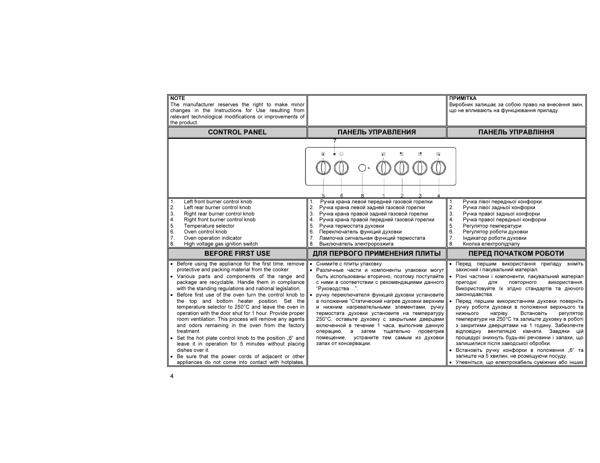 Gorenje KN52190IW User Manual | Page 5 / 24