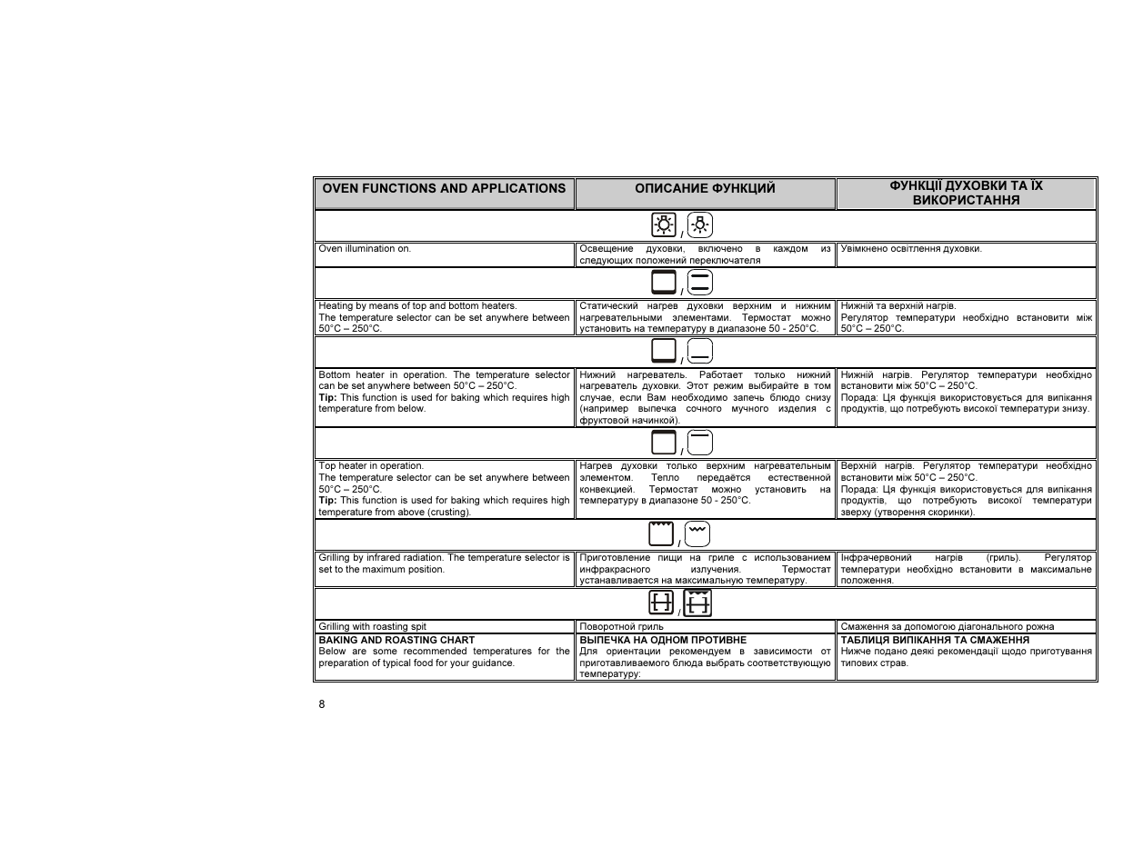 Gorenje KN52190IW User Manual | Page 9 / 24