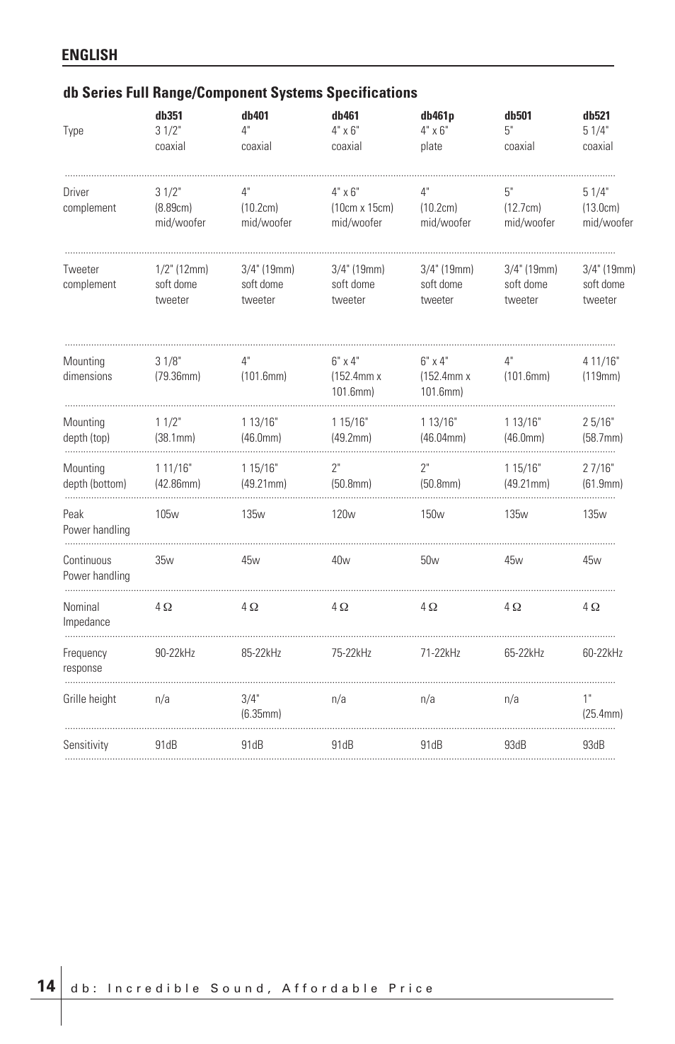 English | Polk Audio db651 User Manual | Page 14 / 28