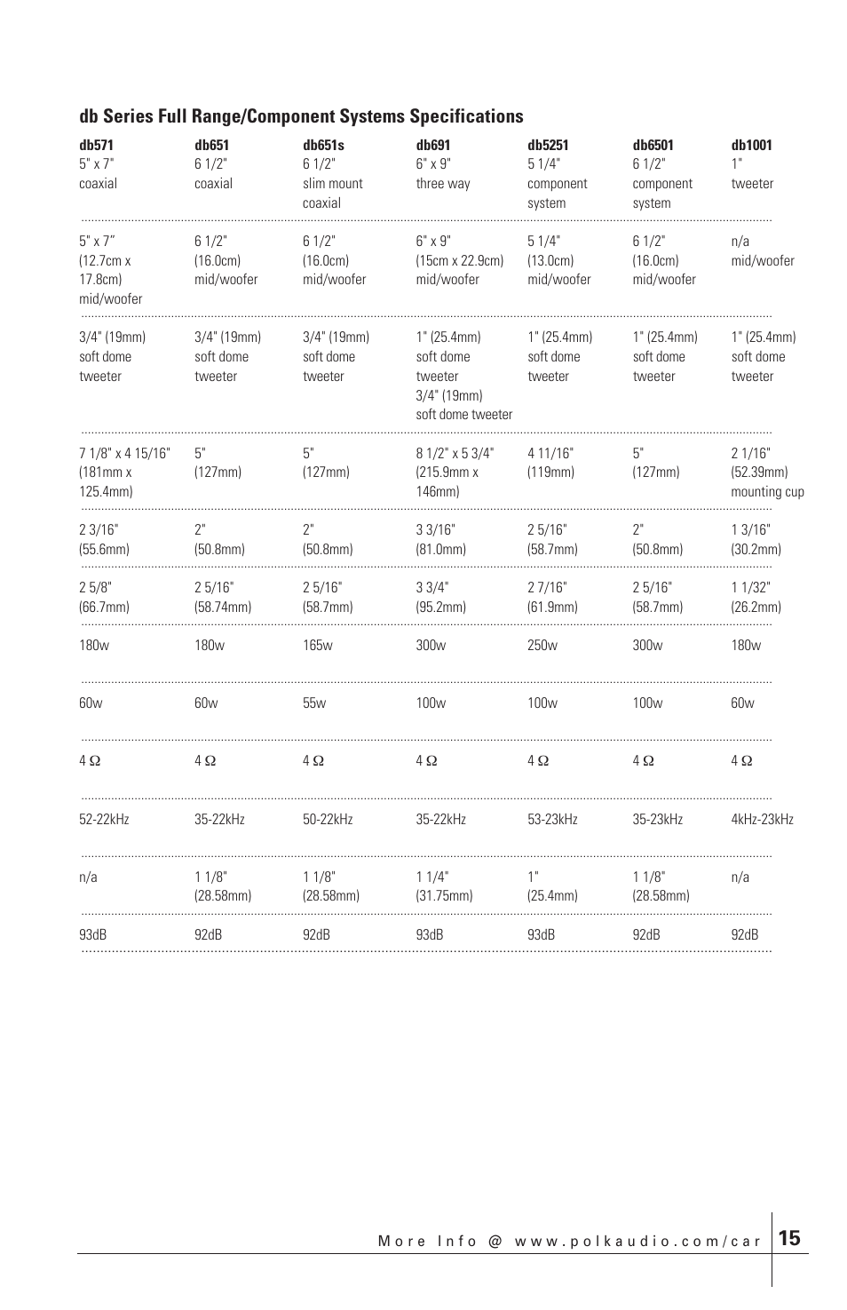 Polk Audio db651 User Manual | Page 15 / 28