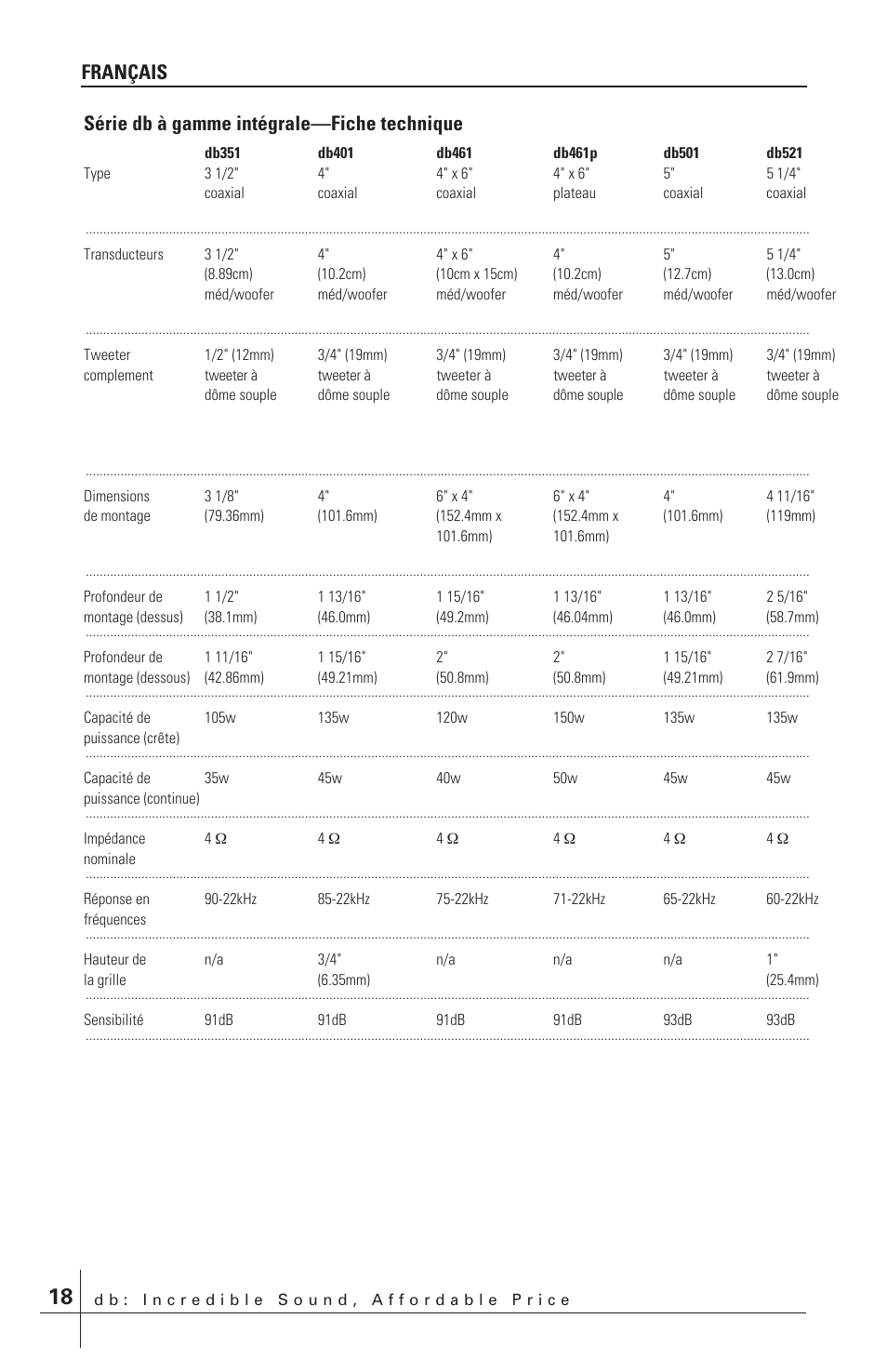 Série db à gamme intégrale—fiche technique, Français | Polk Audio db651 User Manual | Page 18 / 28