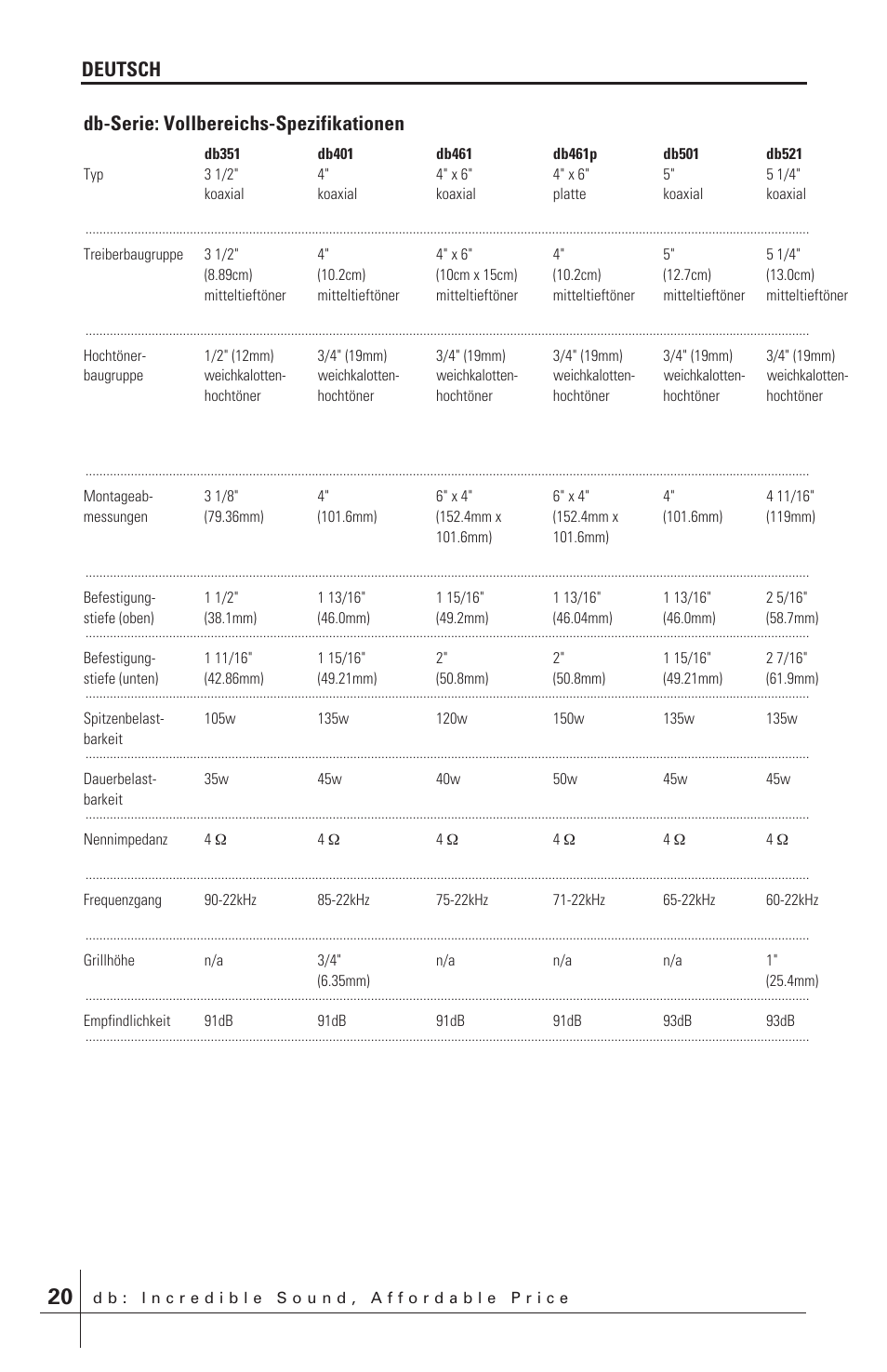 Deutsch db-serie: vollbereichs-spezifikationen | Polk Audio db651 User Manual | Page 20 / 28