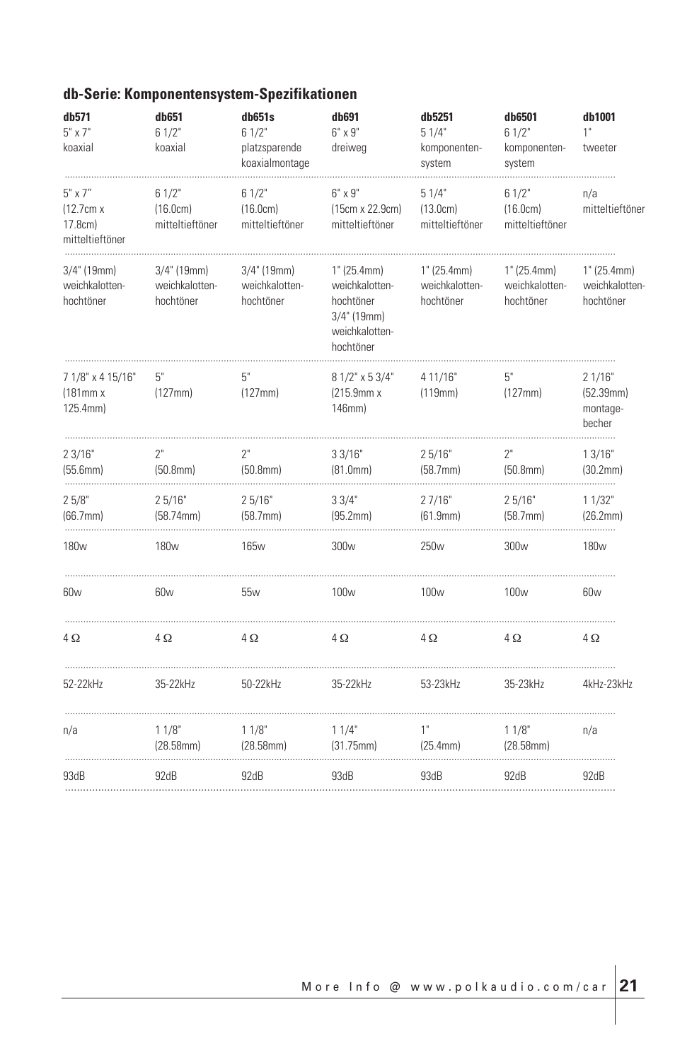 Db-serie: komponentensystem-spezifikationen | Polk Audio db651 User Manual | Page 21 / 28