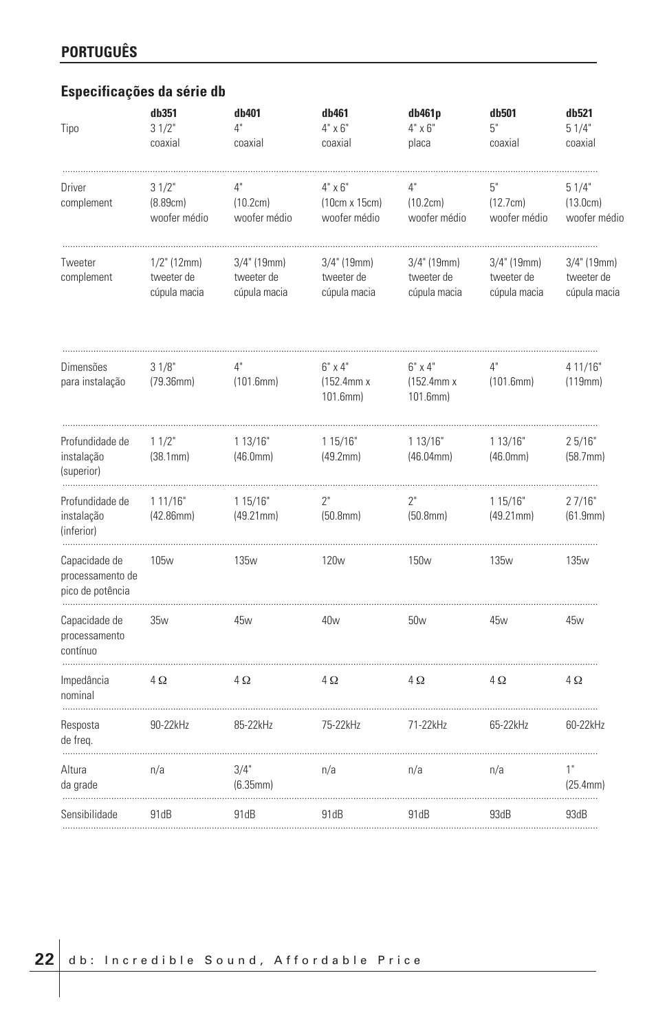 Português especificações da série db | Polk Audio db651 User Manual | Page 22 / 28