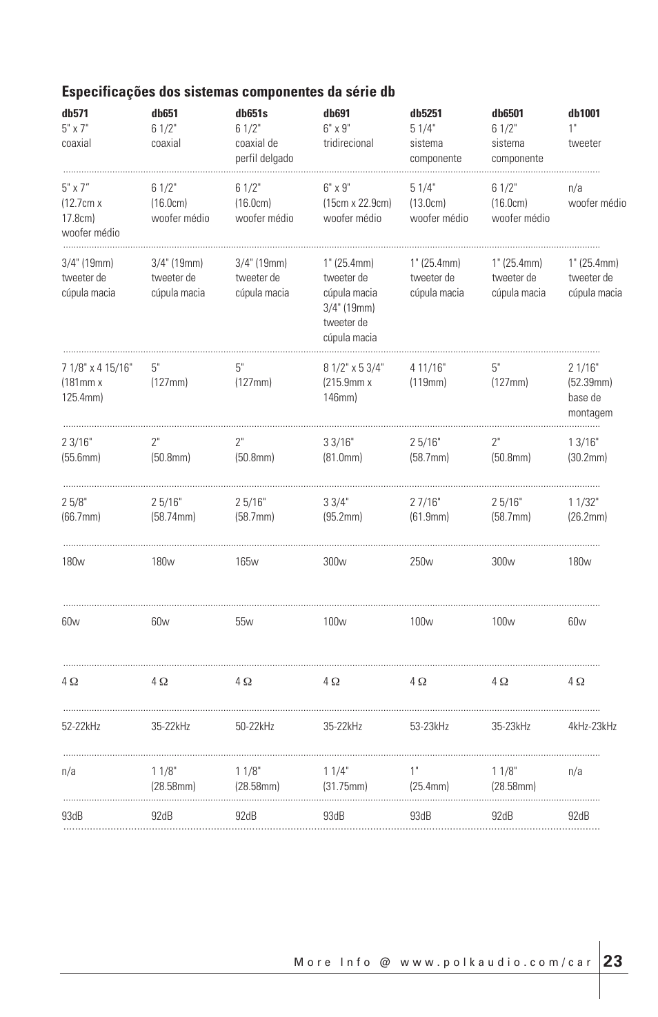 Polk Audio db651 User Manual | Page 23 / 28