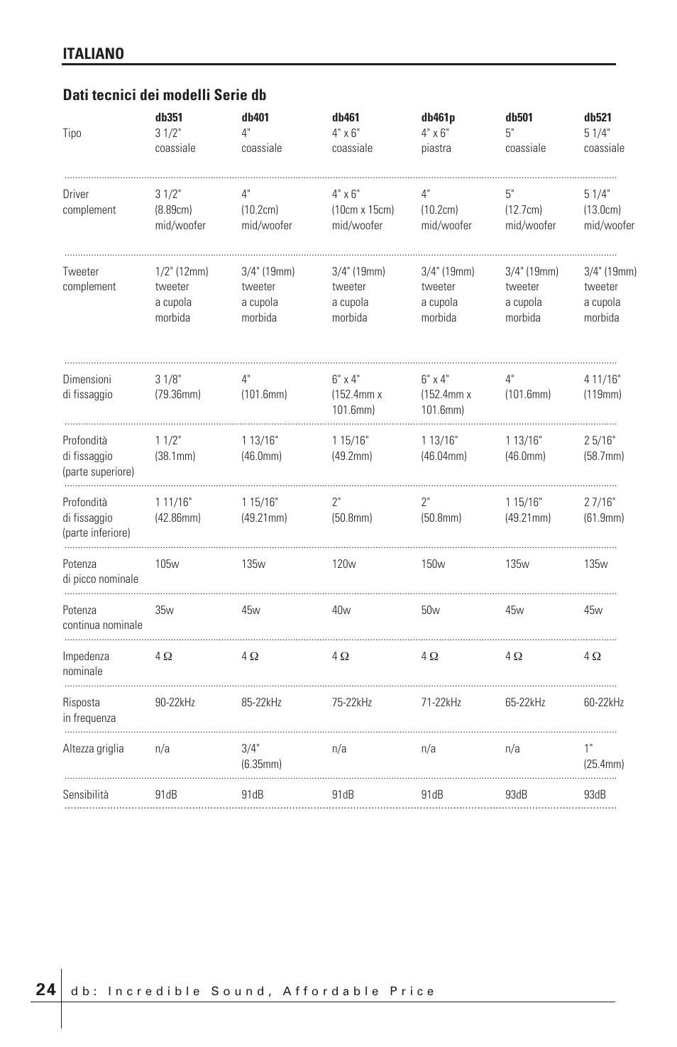 Italiano dati tecnici dei modelli serie db | Polk Audio db651 User Manual | Page 24 / 28