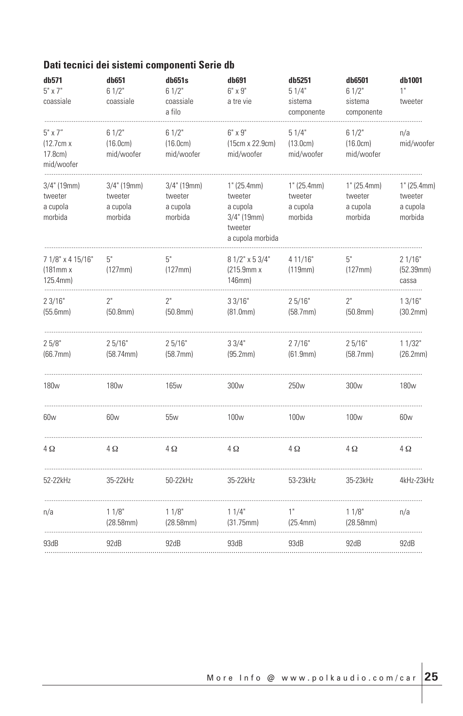 Dati tecnici dei sistemi componenti serie db | Polk Audio db651 User Manual | Page 25 / 28