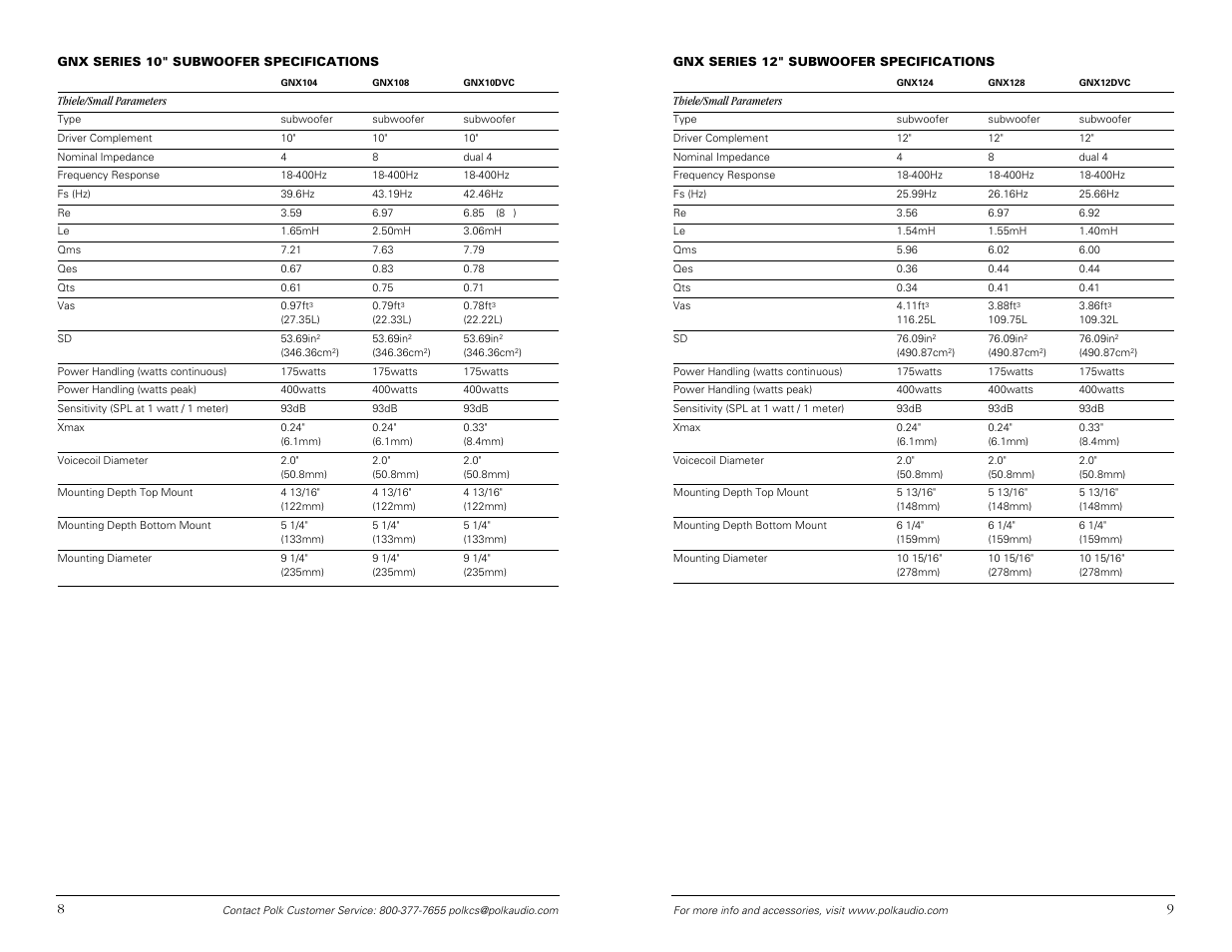 Specs | Polk Audio GNX104-4 User Manual | Page 8 / 15