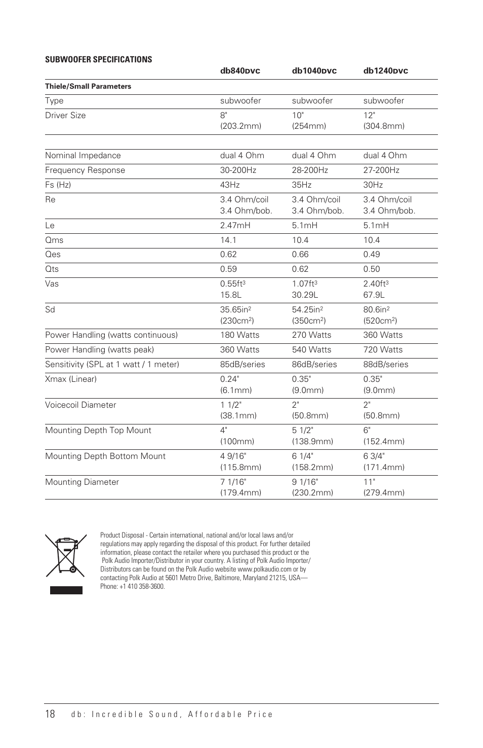 Polk Audio DB1040 User Manual | Page 17 / 29