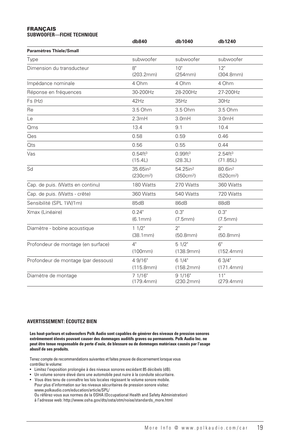 Polk Audio DB1040 User Manual | Page 18 / 29