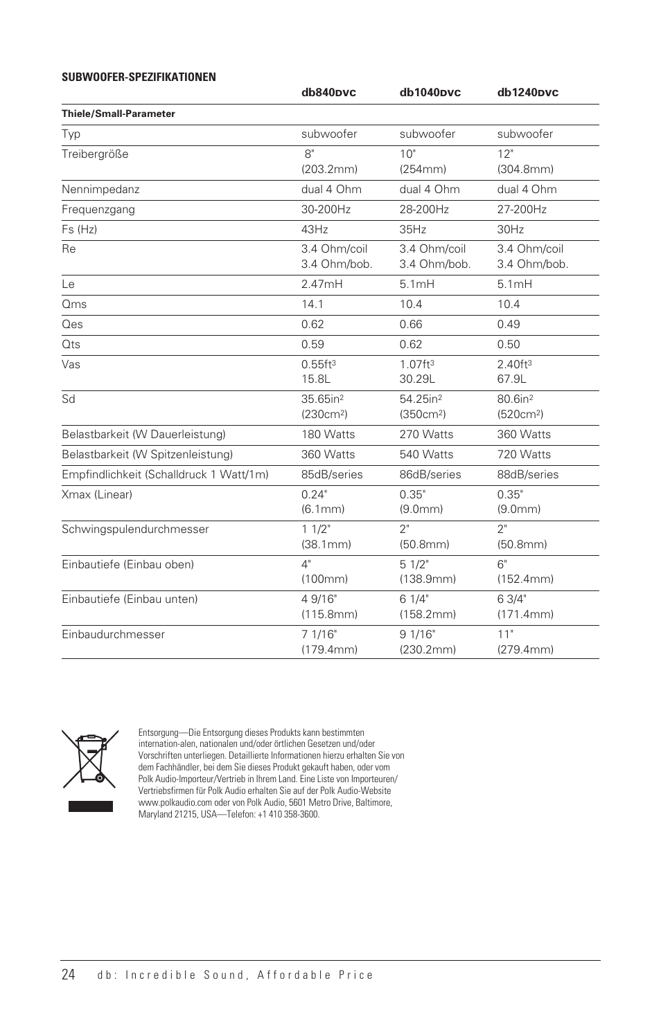 Polk Audio DB1040 User Manual | Page 23 / 29
