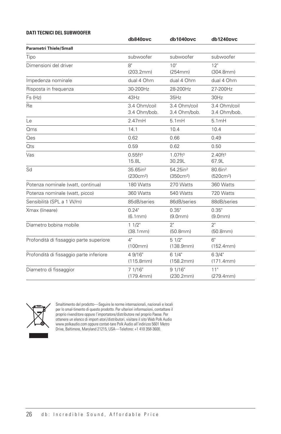 Polk Audio DB1040 User Manual | Page 25 / 29