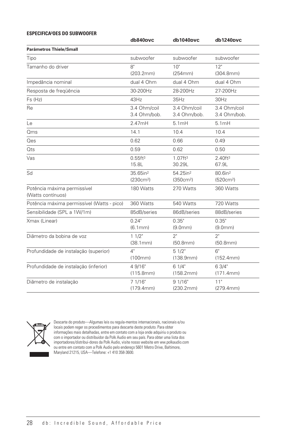 Polk Audio DB1040 User Manual | Page 27 / 29