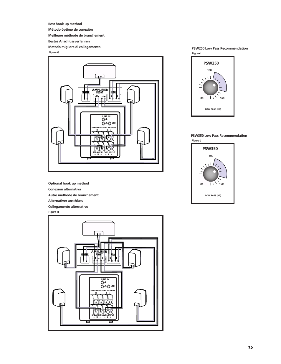 Psw350, Psw250 | Polk Audio RM2300 User Manual | Page 15 / 20