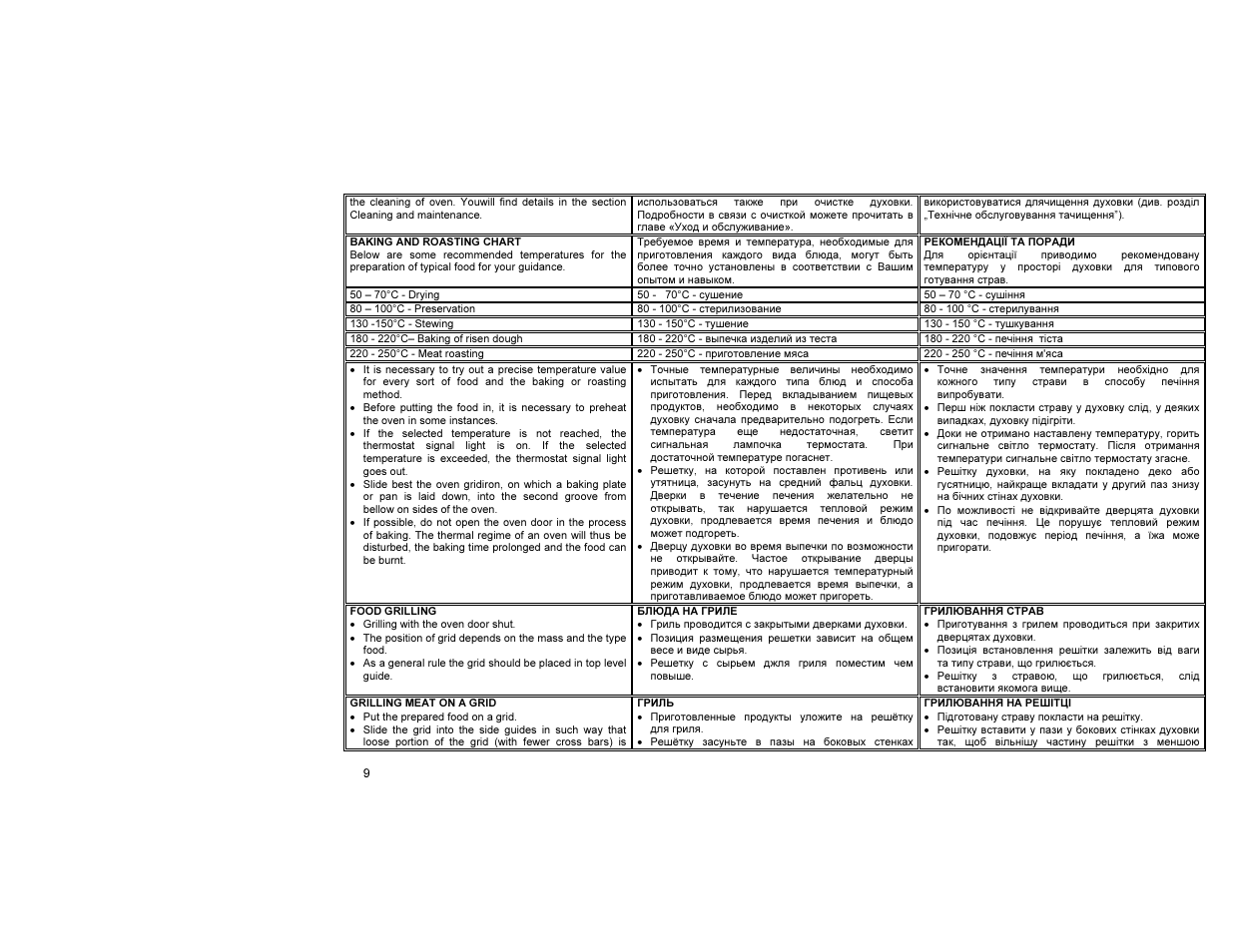 Gorenje E55203AW User Manual | Page 10 / 30