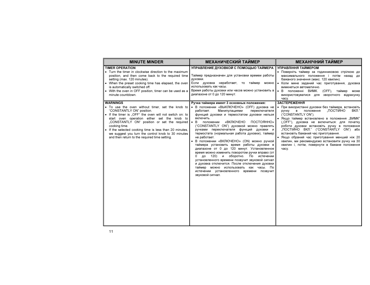 Gorenje E55203AW User Manual | Page 12 / 30
