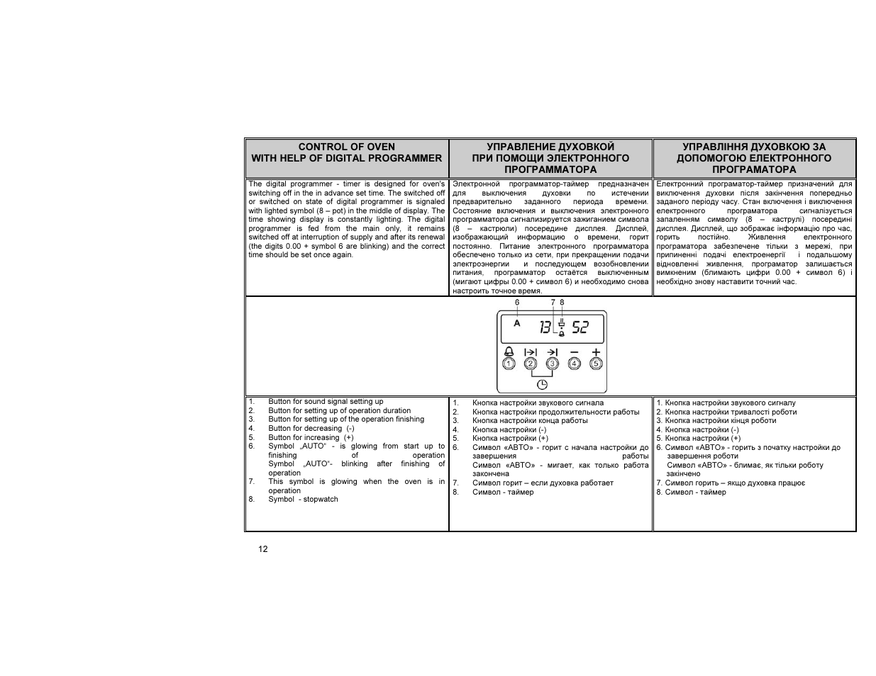 Gorenje E55203AW User Manual | Page 13 / 30