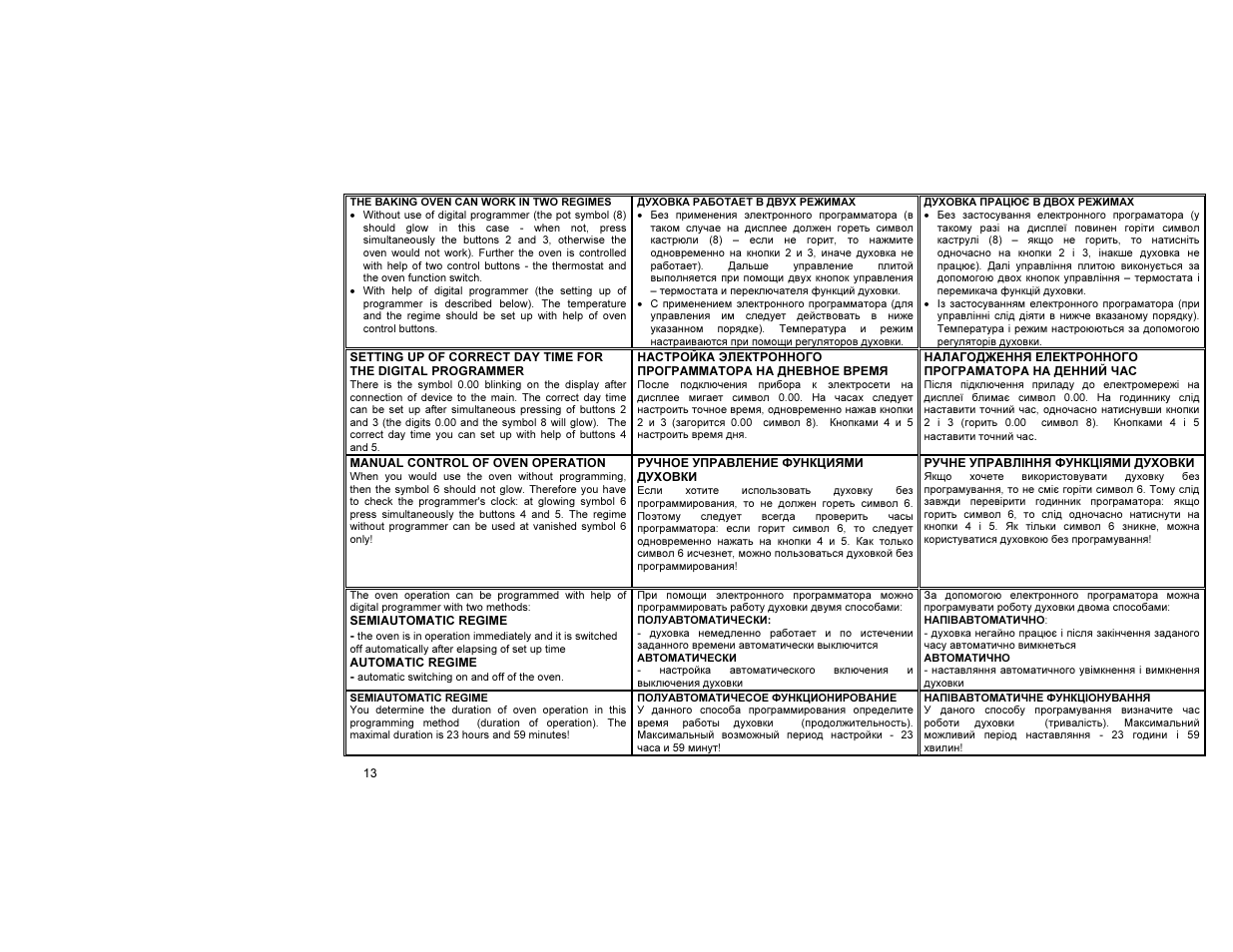 Gorenje E55203AW User Manual | Page 14 / 30