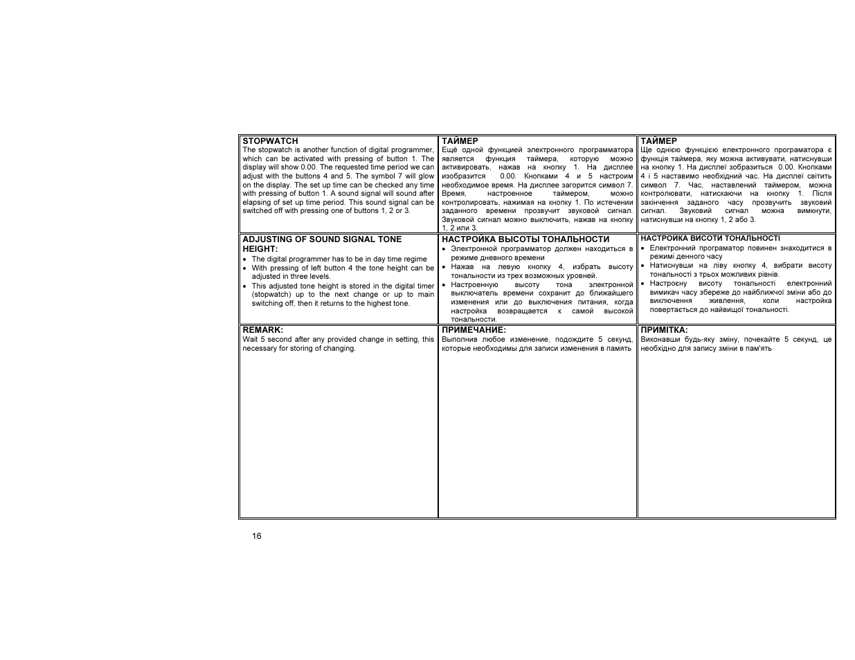 Gorenje E55203AW User Manual | Page 17 / 30