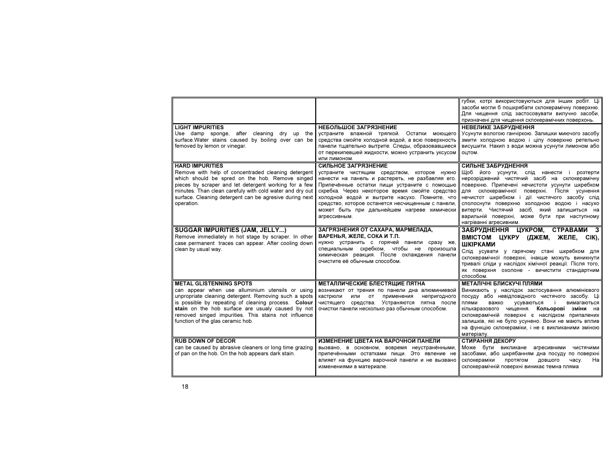 Gorenje E55203AW User Manual | Page 19 / 30