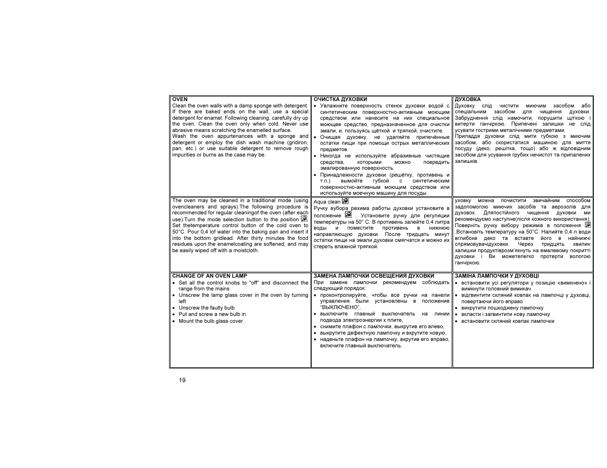 Gorenje E55203AW User Manual | Page 20 / 30