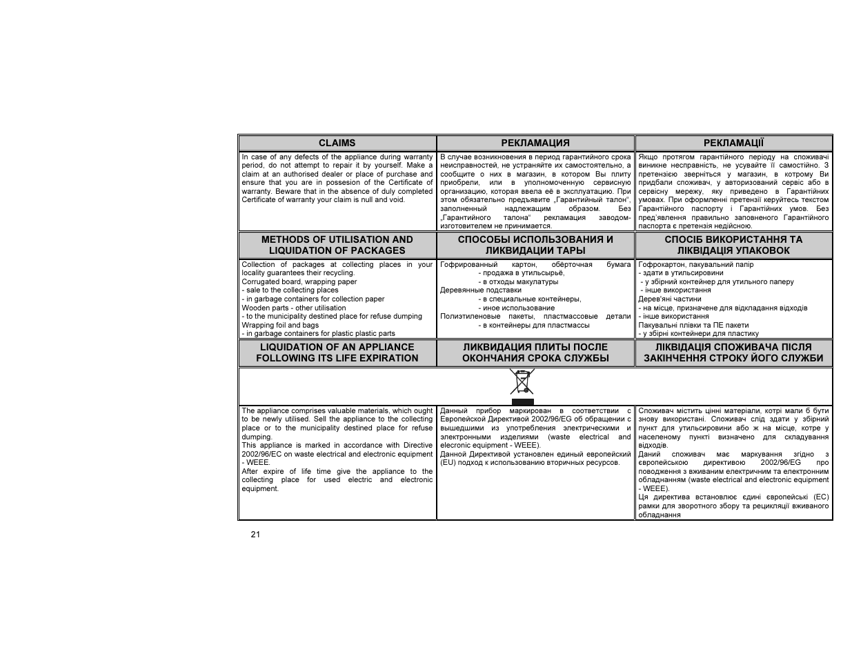 Gorenje E55203AW User Manual | Page 22 / 30