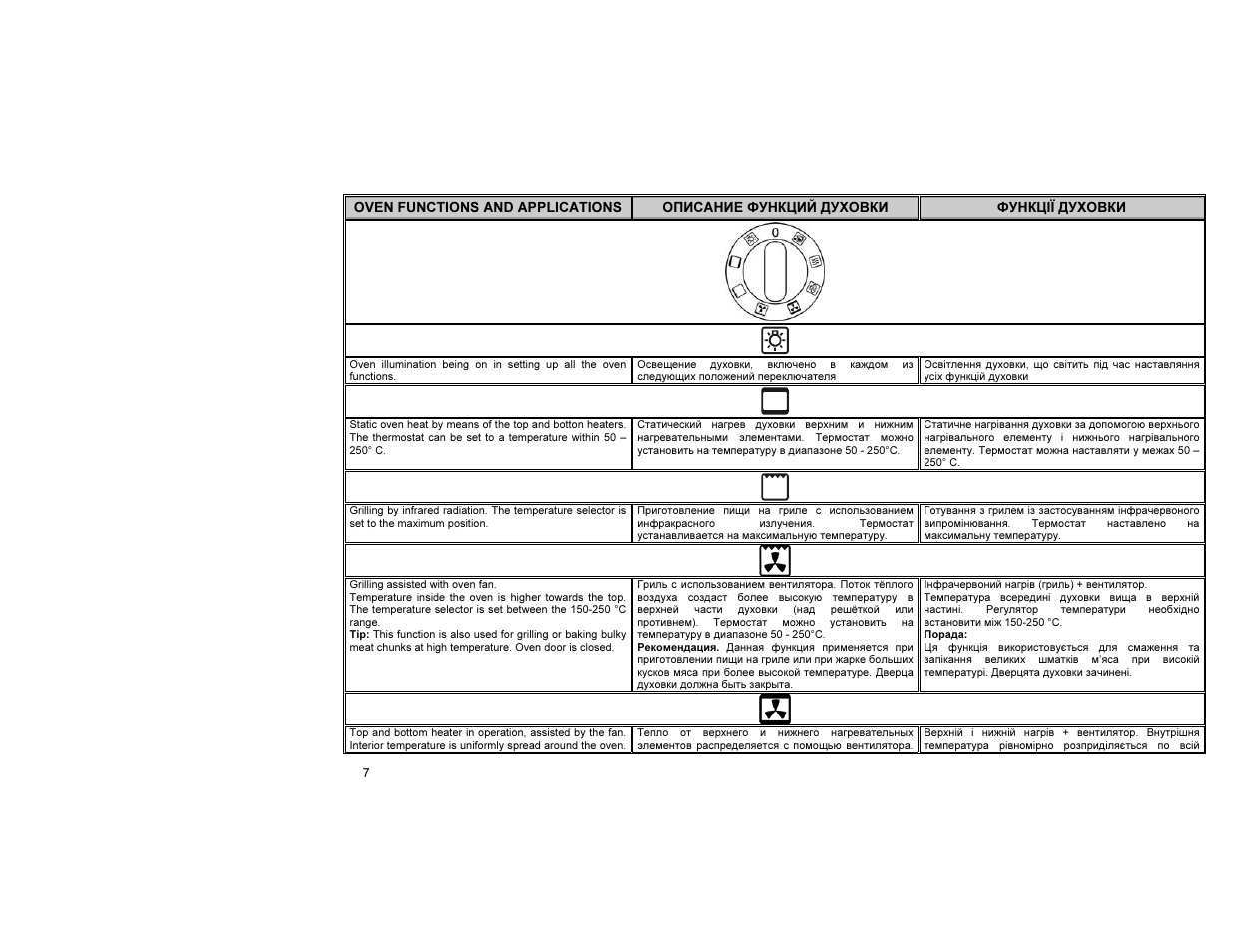 Gorenje E55203AW User Manual | Page 8 / 30