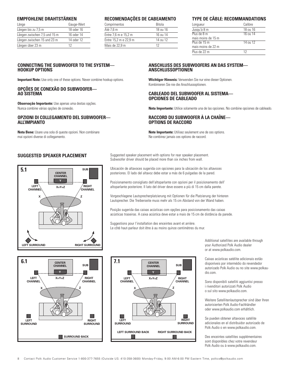 Opções de conexão do subwoofer— ao sistema, Empfohlene drahtstärken, Recomendações de cabeamento | Type de câble: recommandations, Suggested speaker placement | Polk Audio RM700 User Manual | Page 8 / 20