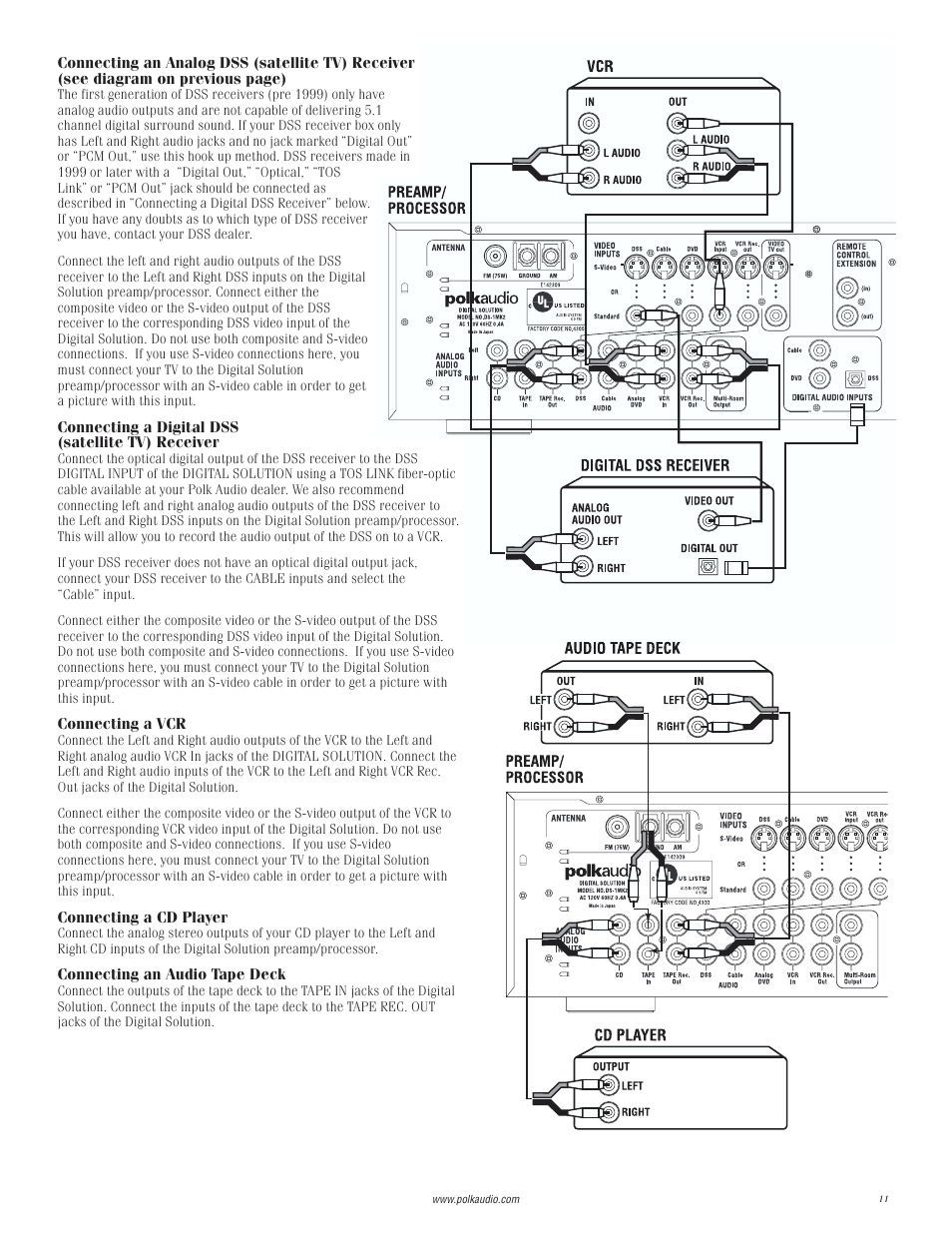 Polk Audio Digital Solution System User Manual | Page 11 / 32