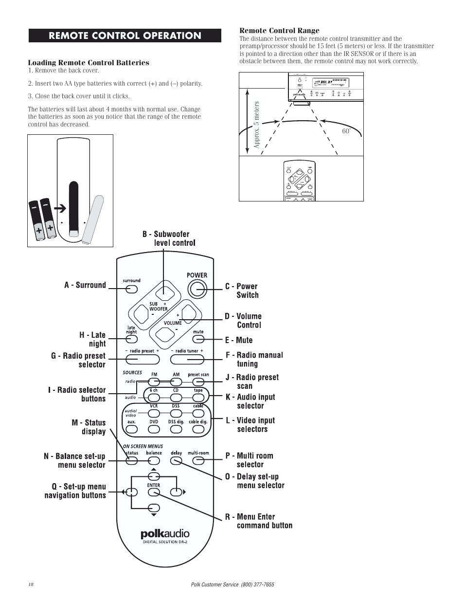 Remote control operation | Polk Audio Digital Solution System User Manual | Page 18 / 32