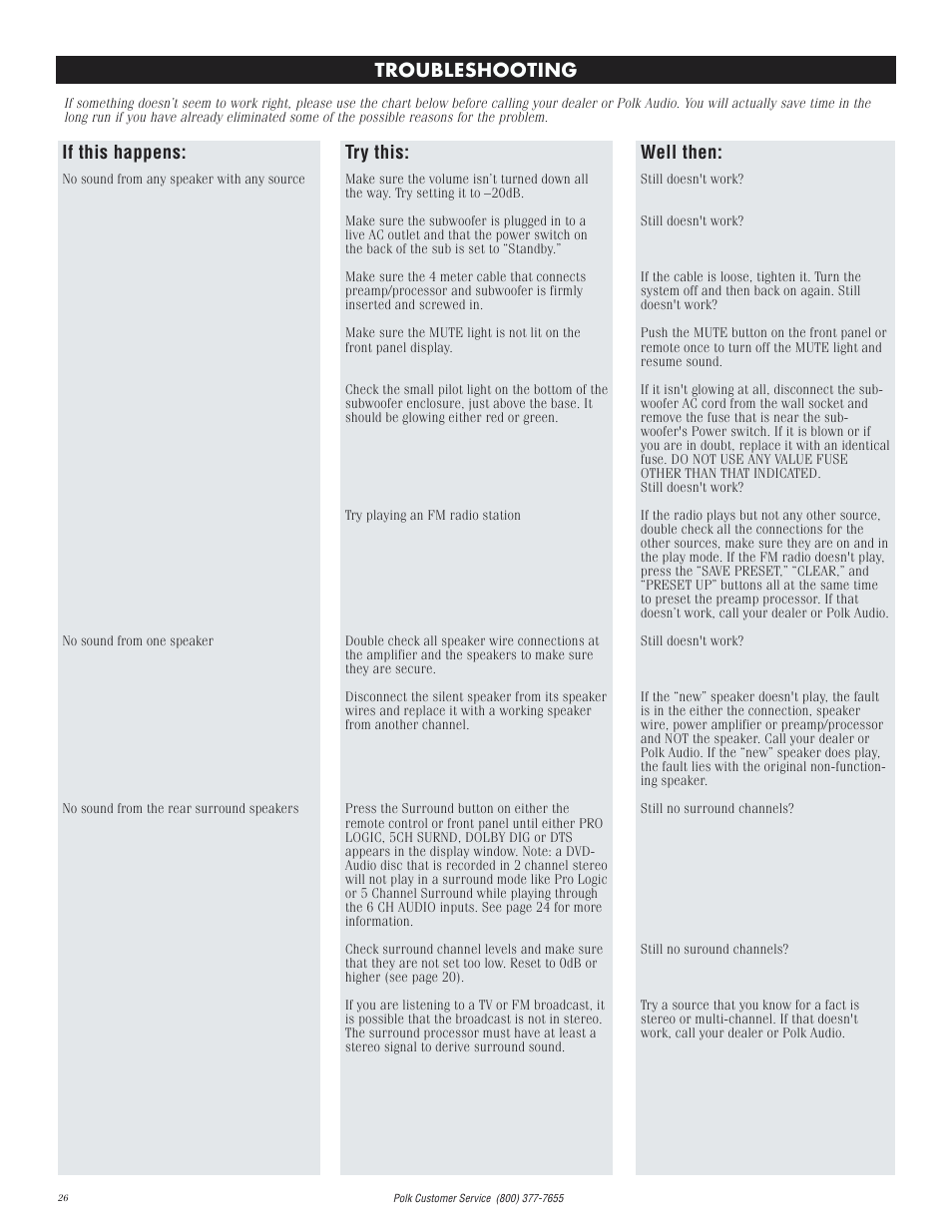 If this happens, Well then, Try this | Troubleshooting | Polk Audio Digital Solution System User Manual | Page 26 / 32